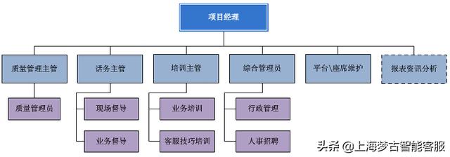 丝袜足交福利网址视频 电话营销公司外包有哪些（电话营销公司外包业务）