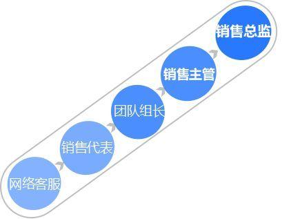 丝袜足交福利网址视频 网络销售怎么做才能有业务（新手怎么做网络销售）