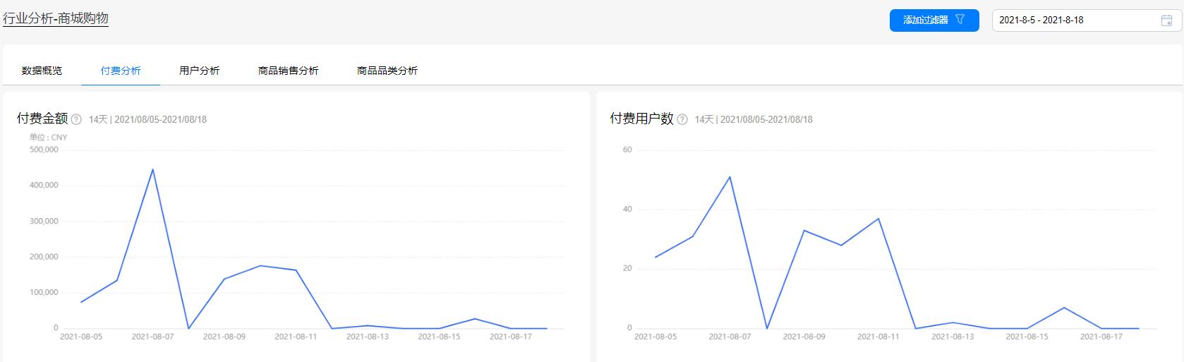四虎免费在线观看白丝 电商运营行业分析报告怎么写（电商运营行业分析报告范文）