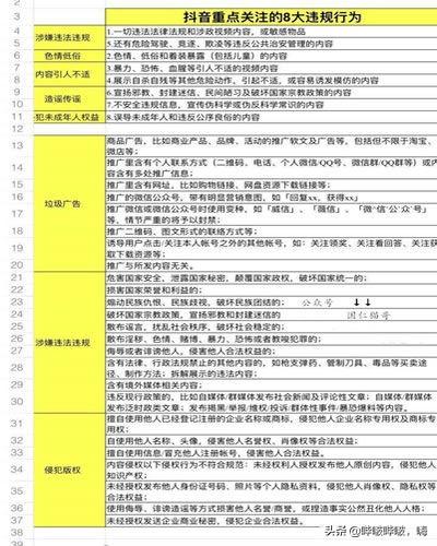 022抖音开直播需要什么条件（抖音开直播需要交钱吗）"
