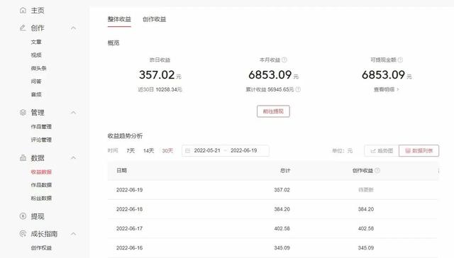 四虎免费在线观看白丝 自媒体是不是真的那么好赚（做自媒体赚钱容易吗）