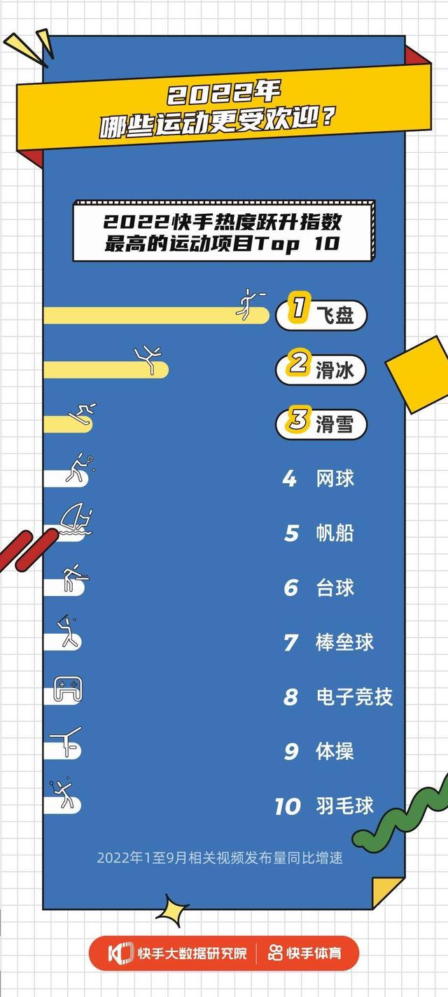 探花流出视频在线观看 快手作品几点发布容易上热门，快手什么时间发作品容易上热门？