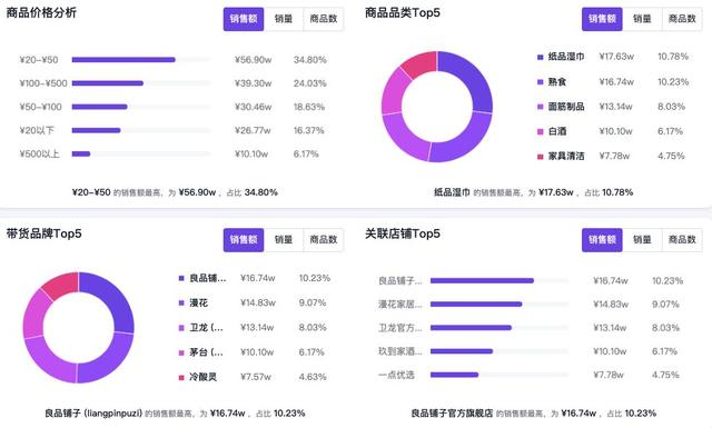 探花流出视频在线观看 陈翔六点半官方直播间，陈翔六点半直播回放？