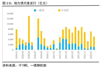 022年国债利率表及发行时间（2022年国债利率表一览表）"