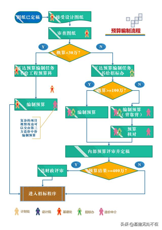 四虎免费在线观看白丝 标后清标工作的内容及程序，清标工作主要包括？