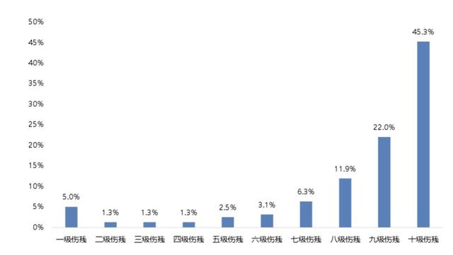 四虎免费在线观看白丝 公司团体意外险怎么赔付的（公司团体意外险怎么赔付员工）