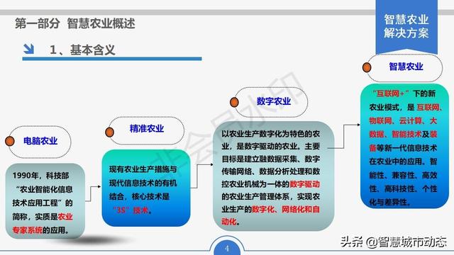 探花流出视频在线观看 智慧农业解决方案，智慧农业项目方案？