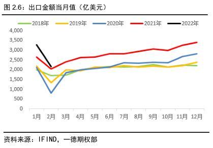 022年国债利率表及发行时间（2022年国债利率表一览表）"