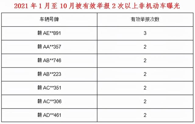 丝袜足交福利网址视频 随手拍违章挣钱吗（随手拍违章能挣钱吗）