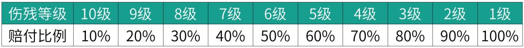 四虎免费在线观看白丝 公司团体意外险怎么赔付的（公司团体意外险怎么赔付员工）