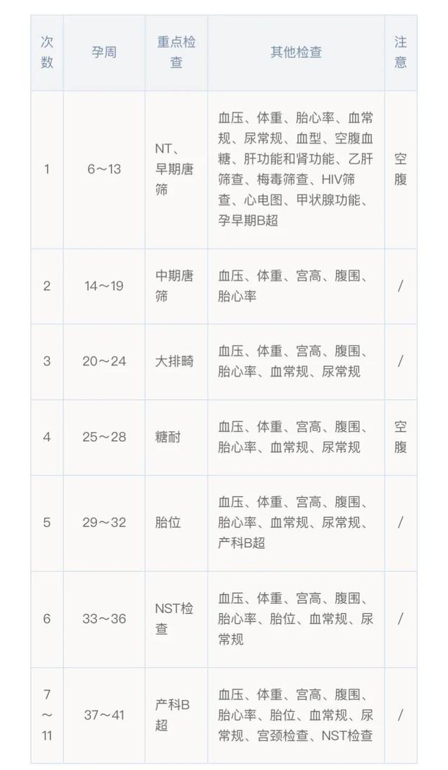探花流出视频在线观看 怀孕1-40周检查项目（孕妇1~40周的过程）