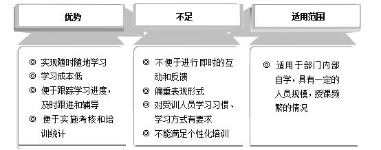 丝袜足交福利网址视频 培训内容征求意见（公司培训的意见和建议5条）