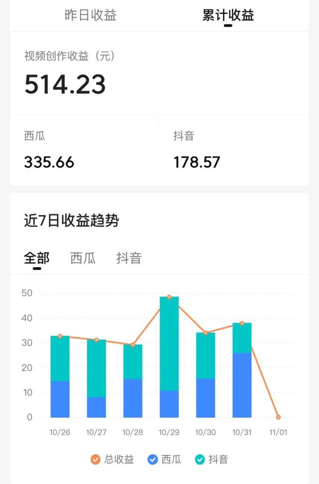 探花流出视频在线观看 抖音播放量能赚钱吗现在，抖音的播放量能赚钱吗？