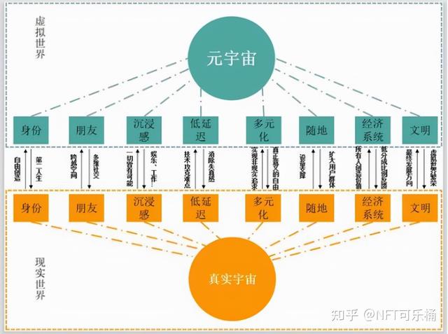 四虎免费在线观看白丝 元宇宙公司如何盈利，元宇宙能做什么？