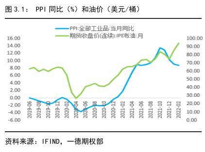 022年国债利率表及发行时间（2022年国债利率表一览表）"
