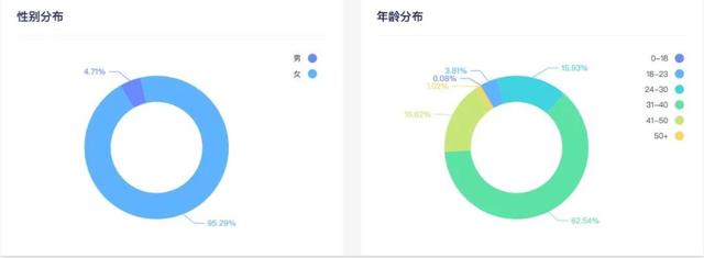 四虎免费在线观看白丝 抖音一姐是谁排行，抖音一姐是谁排行2020最红女主播？