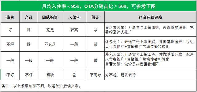 探花流出视频在线观看 抖音怎么做合集系列视频，抖音怎么做合集系列教程？