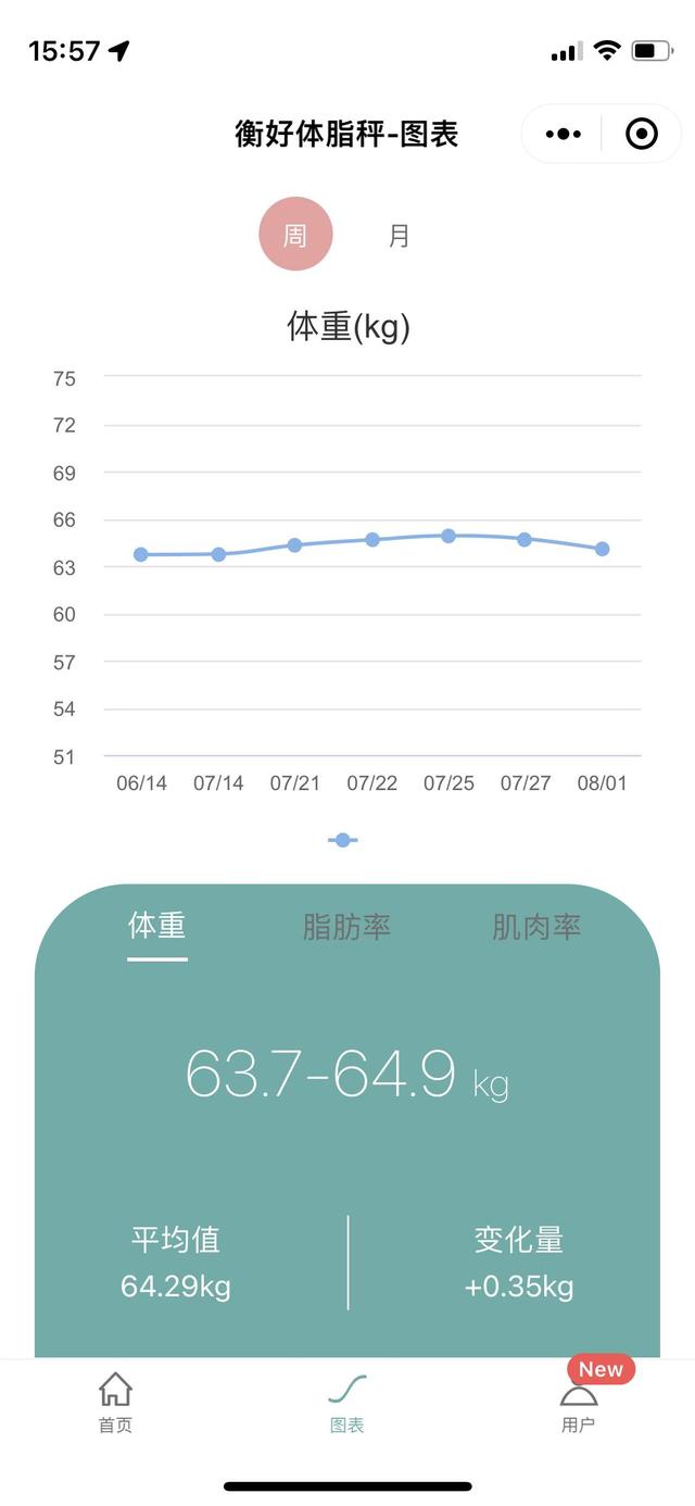 探花流出视频在线观看 华为体脂秤怎么看历史数据，华为体脂秤数据对比