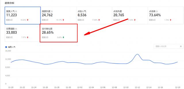 四虎免费在线观看白丝 跨境电商转化率一般是多少，跨境电商转化率是什么意思？