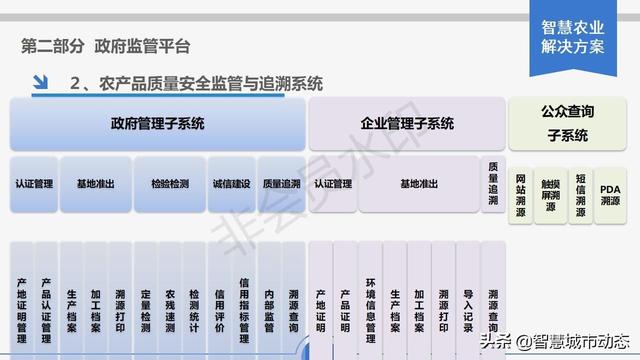 探花流出视频在线观看 智慧农业解决方案，智慧农业项目方案？
