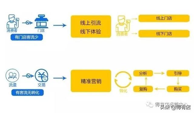四虎免费在线观看白丝 线下营销渠道有哪些（线下营销的概念）