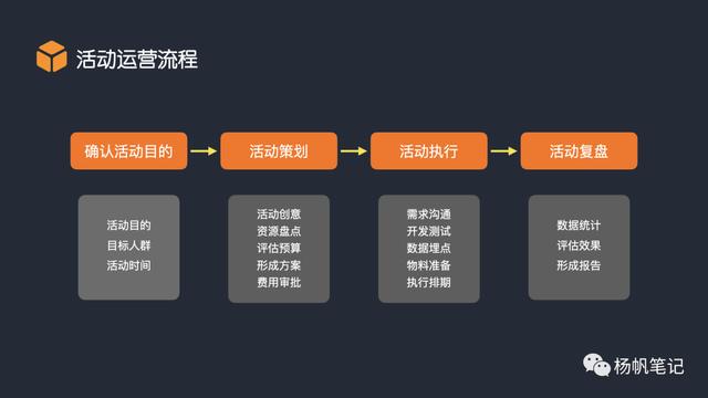 四虎免费在线观看白丝 运营管理策划都做什么，营销策划与运营是做什么的？