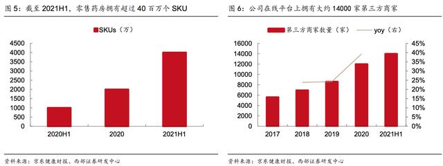 丝袜足交福利网址视频 京东的药品是正品吗_价格差距太大了（京东的药品是正品吗吗）