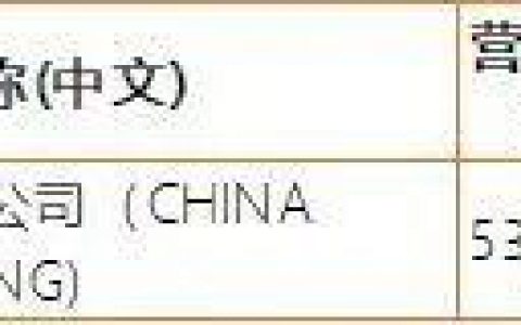 中国主要船公司有哪些（船公司所属国家）
