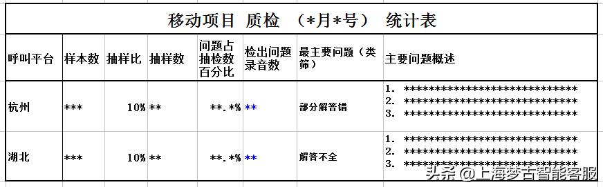 丝袜足交福利网址视频 电话营销公司外包有哪些（电话营销公司外包业务）