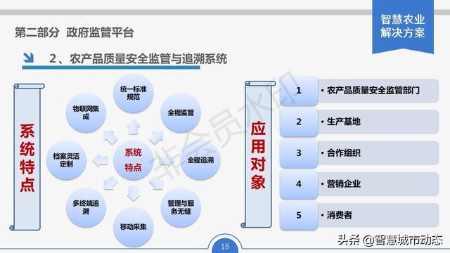 探花流出视频在线观看 智慧农业解决方案，智慧农业项目方案？