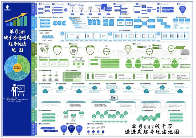 丝袜足交福利网址视频 直播带货gmv，平台gmv是什么意思？