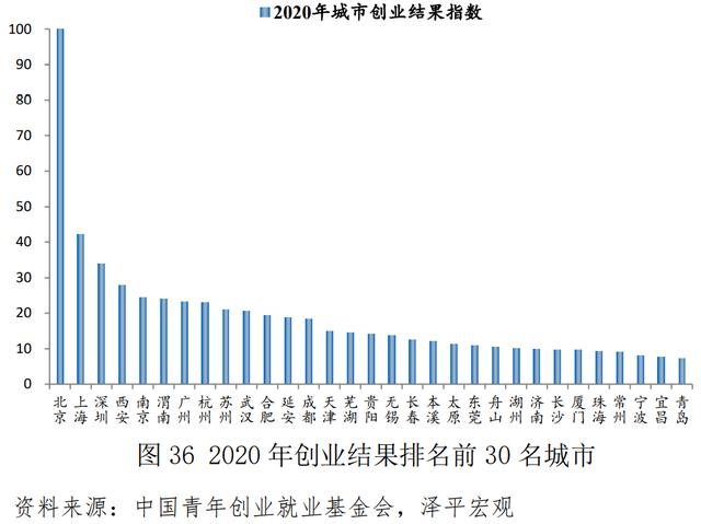 探花流出视频在线观看 青年创业中国强作文，青年强中国强作文？