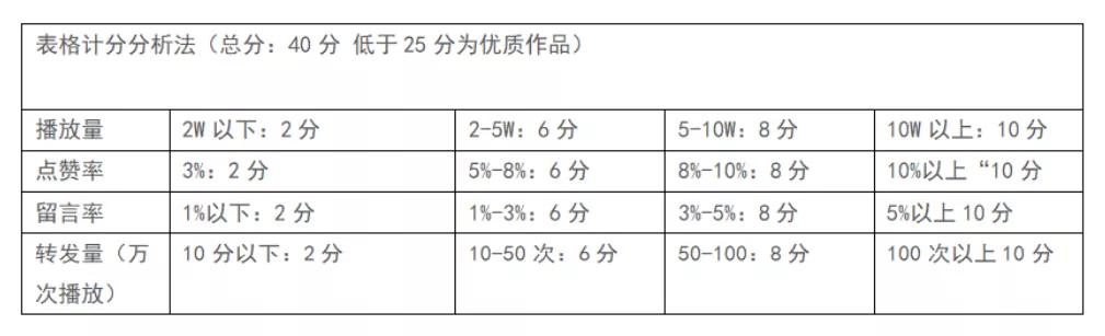抖音怎么快速涨粉1000可以带货（抖音怎么快速涨粉1000加微信）