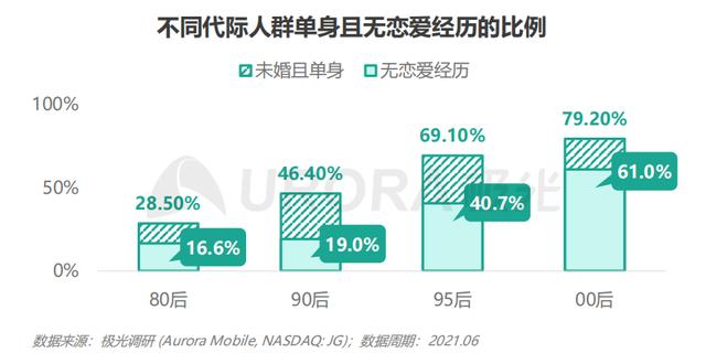 探花流出视频在线观看 婚介公司上班好做吗（婚介上班怎么样）