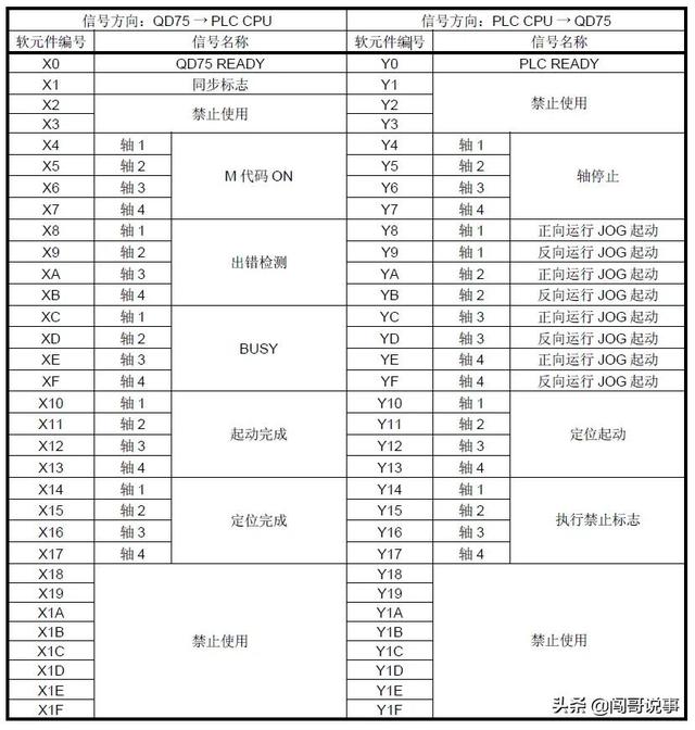 探花流出视频在线观看 三菱plc原点回归梯形图，三菱plc回原点程序实例？