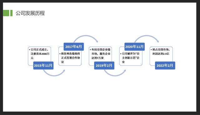 探花流出视频在线观看 ppt2010项目符号在哪里，PPT中项目符号在哪？