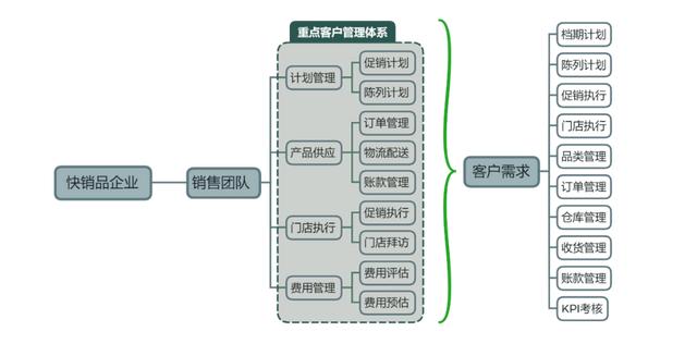 丝袜足交福利网址视频 ka是销售吗，销售和KA的区别？