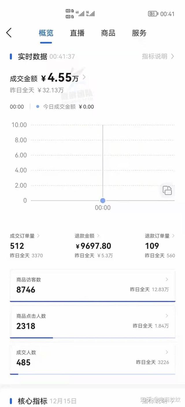 四虎免费在线观看白丝 无货源电商赚钱吗，咸鱼无货源电商赚钱吗？