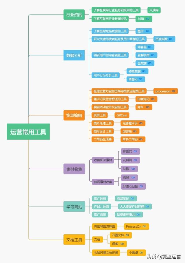 四虎免费在线观看白丝 运营助理主要做些什么（运营助理一般做什么）