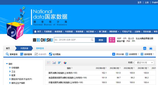 四虎免费在线观看白丝 cpi什么意思通俗讲（cpi表示什么）