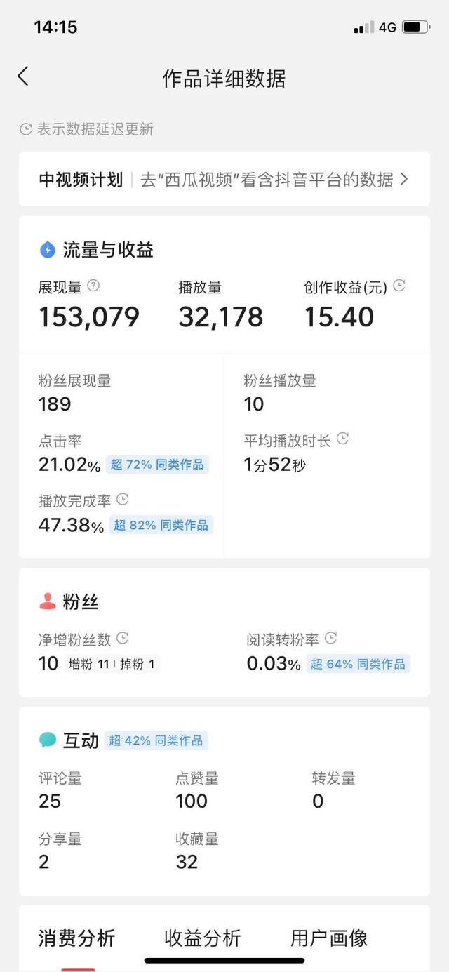 探花流出视频在线观看 快手1万播放量能赚多少钱_（快手播放量1万能挣多少钱）