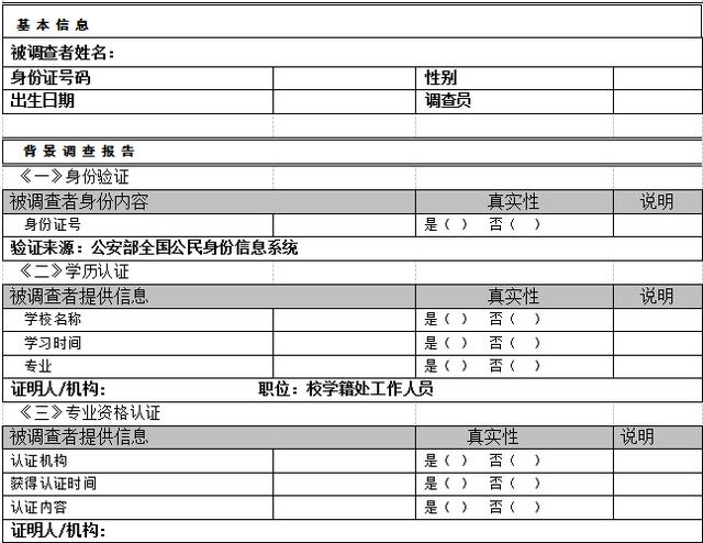 探花流出视频在线观看 怎样调查一个人的信息，怎么查一个人？