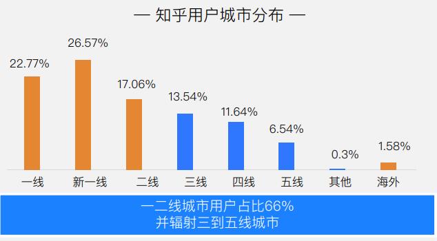 探花流出视频在线观看 知乎推广怎么收费标准（知乎推广怎么收费的）