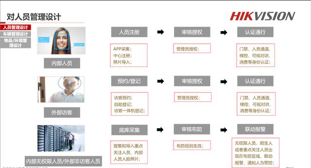 丝袜足交福利网址视频 综合安防管理平台下载（综合安防管理平台时间设置）