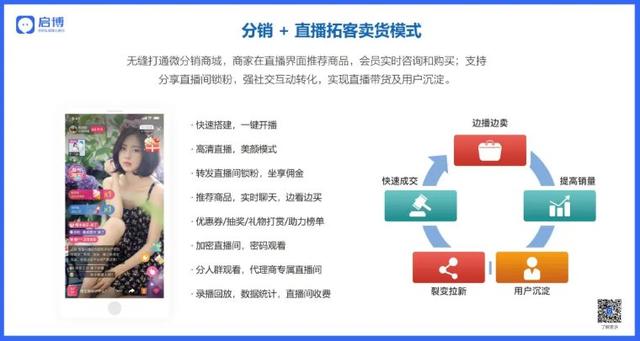 四虎免费在线观看白丝 微商城和微分销的区别（微商城和微分销哪个好）