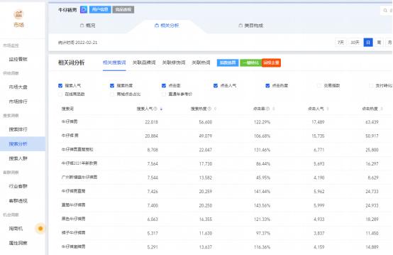 探花流出视频在线观看 千牛如何推广产品，手机千牛怎么推广宝贝？