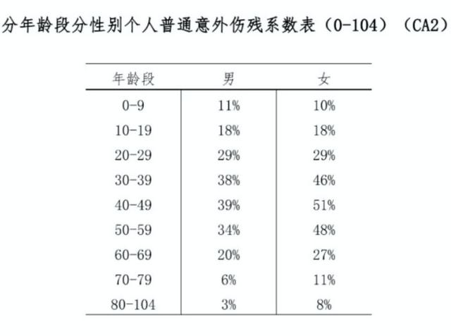 四虎免费在线观看白丝 公司团体意外险怎么赔付的（公司团体意外险怎么赔付员工）