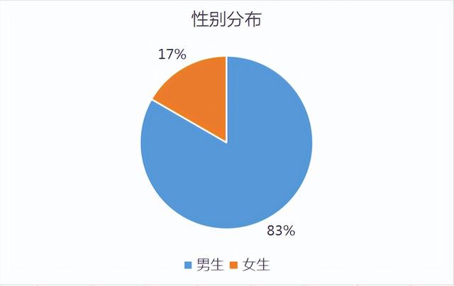 丝袜足交福利网址视频 成都源码时代教育咨询有限公司（教育培训网站源码）