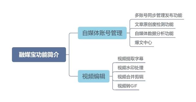 四虎免费在线观看白丝 短视频可以用照片合成吗，微信发合成图片和视频？