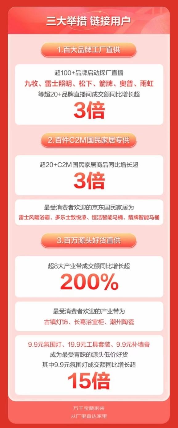 探花流出视频在线观看 京东居家是干什么的，京东居家和京东家装的区别？
